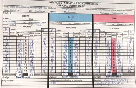canelo alvarez vs ggg 2|ggg canelo 2 scorecards.